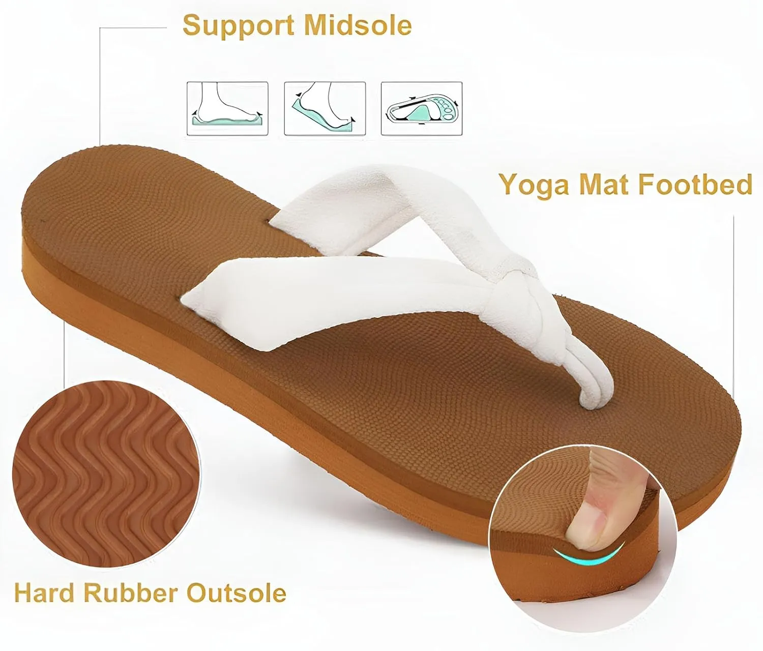 Flip Flops for Women with Arch Support Yoga Mat Comfortable Summer Beach Walking Thong Cushion Sandals Slip On Indoor Outdoor